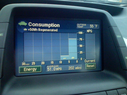 Prius fuel economy display